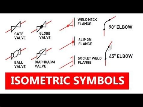 Home & Garden Store Isometric Piping Plumbing Sanitary Diagram ...