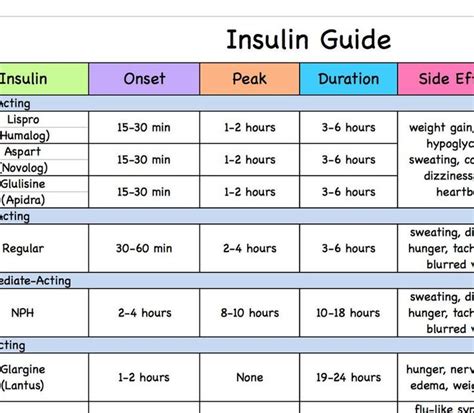 Regular Insulin Medication Template - Printable Word Searches