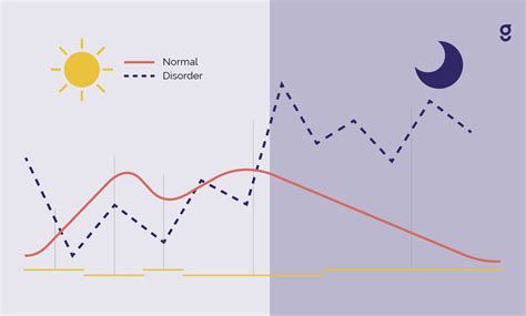 Do I Have a Circadian Rhythm Disorder? What Is the Treatment? | Goodpath