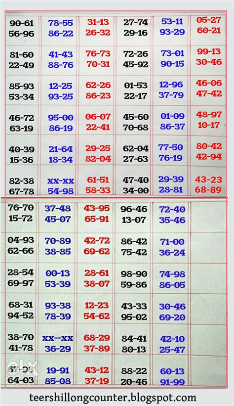 Shillong Teer Result Ranker Number - Shillong Teer New Postal Chart ...