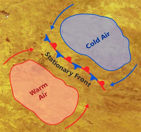 Formation Of A Stationary Front | Stationary front, Stationary, Weather