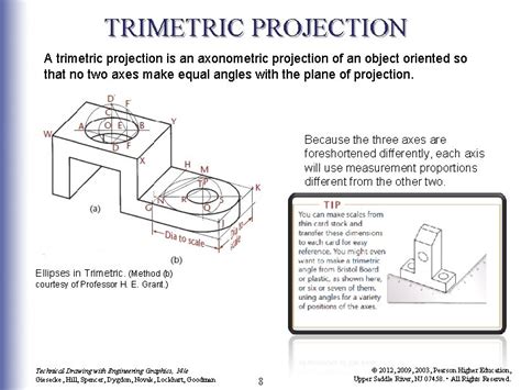 AXONOMETRIC PROJECTION CHAPTER FIFTEEN OBJECTIVES 1 Sketch examples