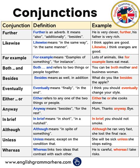 Conjunctions, Definitions and Example Sentences - English Grammar Here