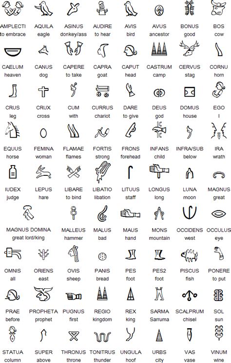 Luwian hieroglyphic script and language | Hieroglyphics, Ancient alphabets, Ancient history facts