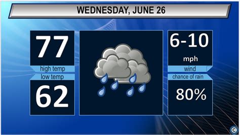 Northeast Ohio Wednesday weather forecast: Rainy and cooler - cleveland.com