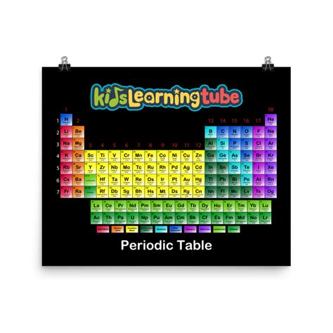 'Periodic Table' Poster – Kids Learning Tube