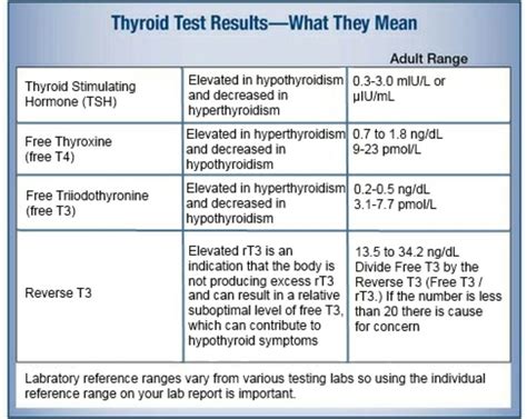 Thyroid Function Test Interpretation / thyroid by Nitin Jain : Tsh ...