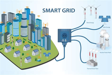 Smart Power Technology Market To Boost Incredible Growth, Future ...