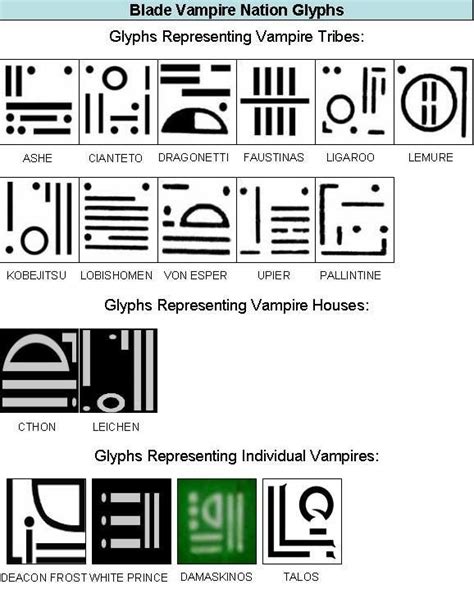 Pin by Jean Pruvost on Tattoos | Vampire symbols, Vampire tattoo, Blade tattoo