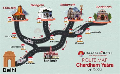 Char Dham Yatra Route Map, Distance, and Road Conditions