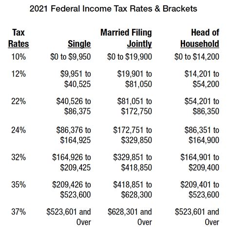 What Are Federal Income Tax Brackets For 2021 - Printable Form, Templates and Letter