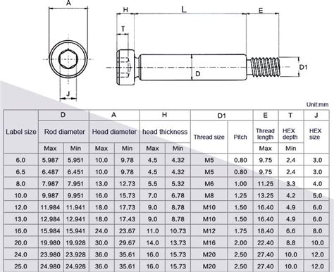 Selecting The Right Socket Size For M16 Bolts | RiflesInTheUK.com