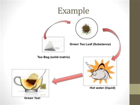 Leaching process (solid-liquid extraction)