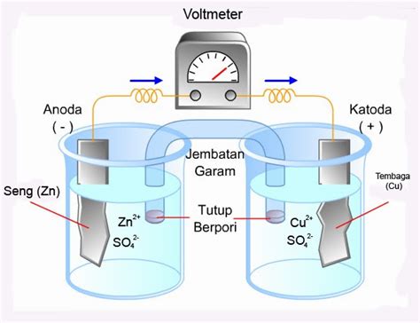 praktikum elektrolisis - Tri Wahyu Is My BLOG