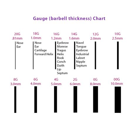 Is 16 Gauge Thicker Than 20 Gauge