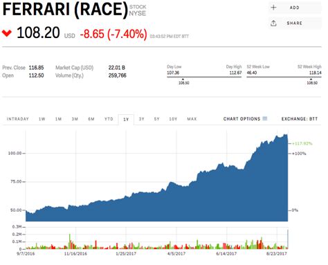 MORGAN STANLEY ON FERRARI: 'It's time for a pit stop' (RACE) | Markets Insider