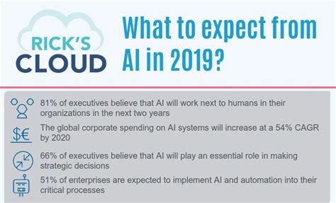 What to expect from AI in 2019? - Rick's Cloud