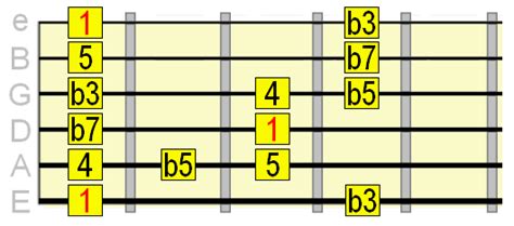 10 Heavy Metal Guitar Scales You Should Know