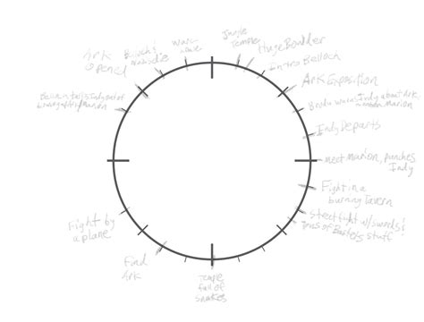 How to Use the Storyclock Notebook – Plot Devices