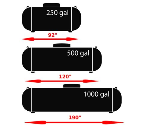 Standard 500 Gallon Propane Tank Dimensions