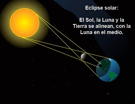 El eclipse de Sol, espectáculo natural y ventana a la ciencia