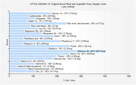 little caesars nutrition