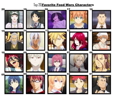 Top 20 Favorite Food Wars Characters by FlameKnight219 on DeviantArt