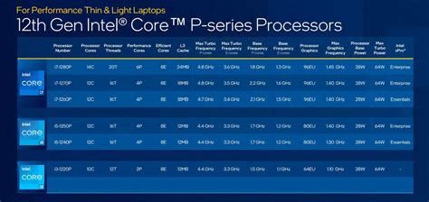 Intel Core I5 1240P Review | Specs | Benchmarks