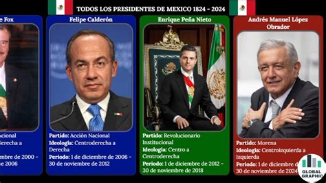 Presidente De Mexico 2024 - Sioux Eachelle