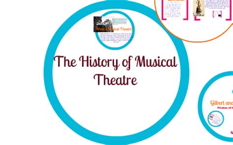 The History of Musical Theatre by Brian Long