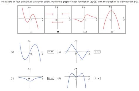 Solved The graphs of four derivatives are given below. Match | Chegg.com