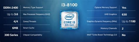 CPU Intel Core i3 8100 (3.60GHz, 6M, 4 Cores 4 Threads) – Tân Tiến Computer – Vi tính Nha Trang