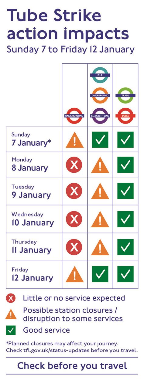 January 2024 Tube Strikes | Londonist