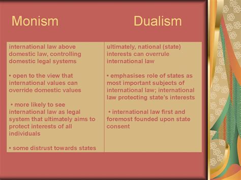 The Difference between International Law and National Law - презентация онлайн