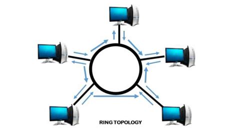 What Is Ring Topology? Advantages and Disadvantages of Ring Topology