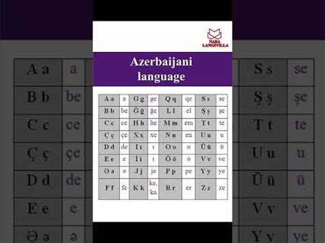 Azerbaijani language. Alphabet #shorts - YouTube