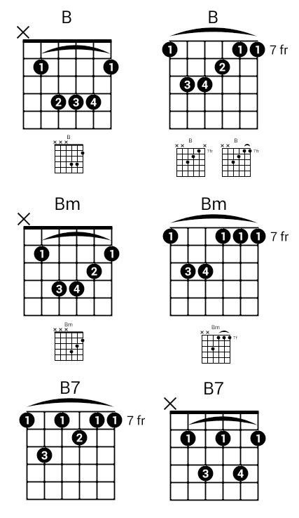 B - Common types of B chords - National Guitar Academy