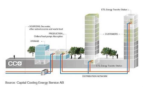 Chiller Plant Design Calculation | ARANER