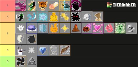 Update 17.3 Tierlist Blox Fruits By AccelToWin Tier List (Community Rankings) - TierMaker