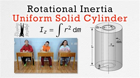 Uniform Solid Cylinder Moment of Inertia Derivation - YouTube