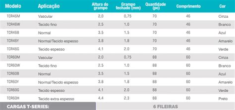 A – GRAMPEADOR ENDOSCÓPICO CORTANTE DESCARTÁVEL ENDRIVE OLTRAMED – Gastrovision