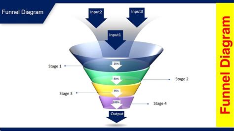 Sales Funnel Template Powerpoint Free Download - Card Template