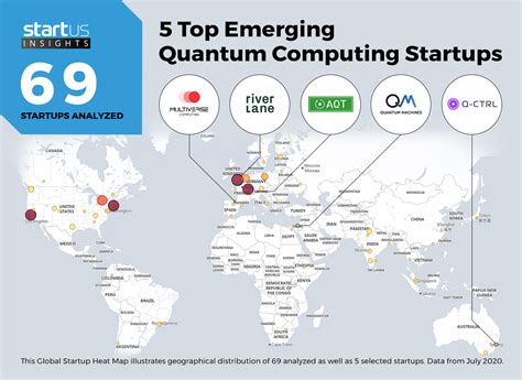 5 Top Emerging Quantum Computing Startups | StartUs Insights Research