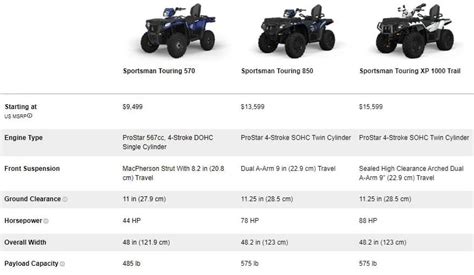 Polaris 2 Up ATV Models - Wild ATV