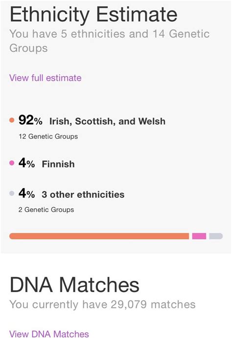 DNA accuracy - estimated Finnish ancestry as well as Finnish 5th cousin ...