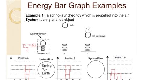 Work Energy Bar Charts Worksheet - Chart Examples