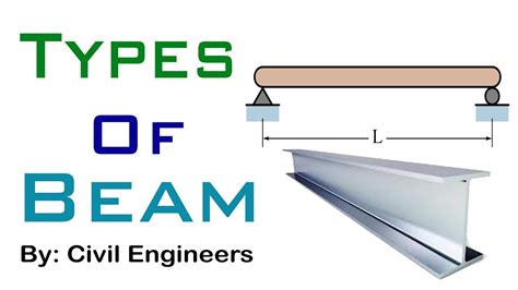 Different types of beam - YouTube