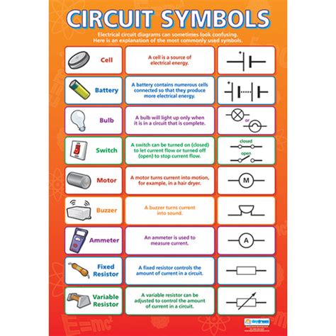 Circuit Symbols Wall Chart | Rapid Electronics