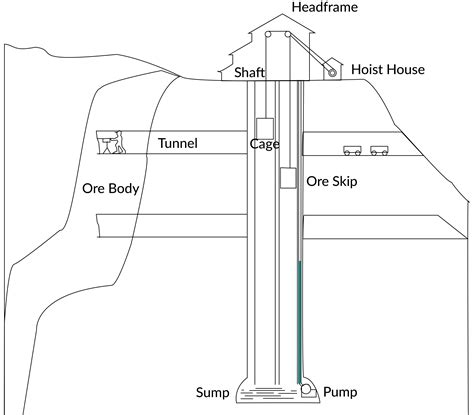 Underground Mining Diagram