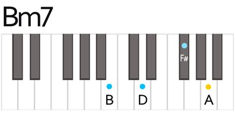 B Minor 7th Chord Piano - Sheet and Chords Collection